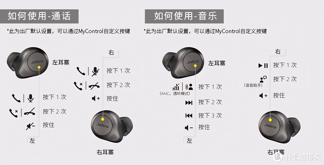 性能超强旗舰标杆 简评Jabra Elite 85t降噪耳机