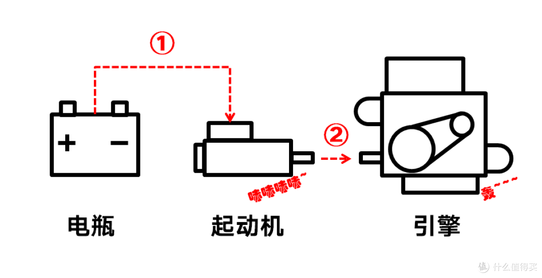 汽车突然无法启动别慌大概它只是没电了