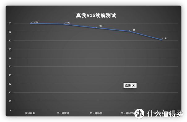 张扬得出意气、拿捏得住气质 — 真我V15深度评测