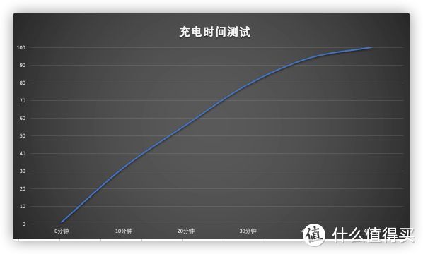 张扬得出意气、拿捏得住气质 — 真我V15深度评测