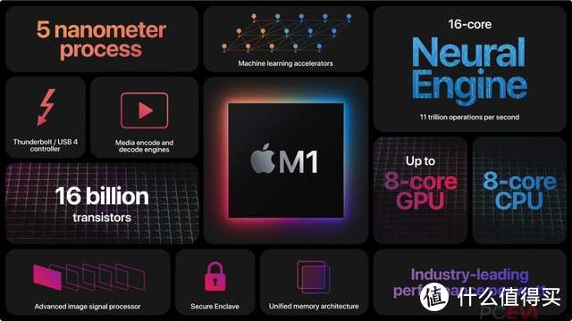 苹果12核处理器M1X，强劲性能挑战英特尔酷睿、AMD锐龙