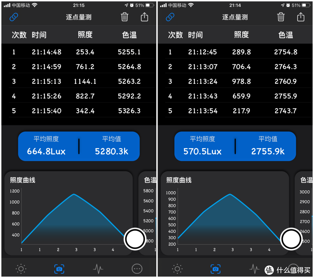 当刚需遇到“天花板”，智能钢琴灯PianoLight 就是钢琴灯里这样的存在