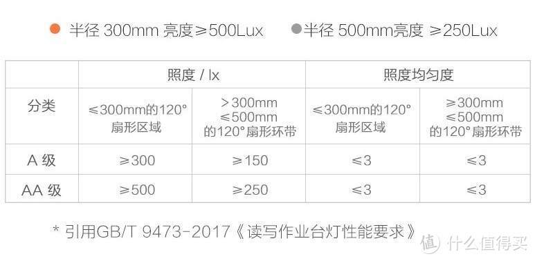 当刚需遇到“天花板”，智能钢琴灯PianoLight 就是钢琴灯里这样的存在