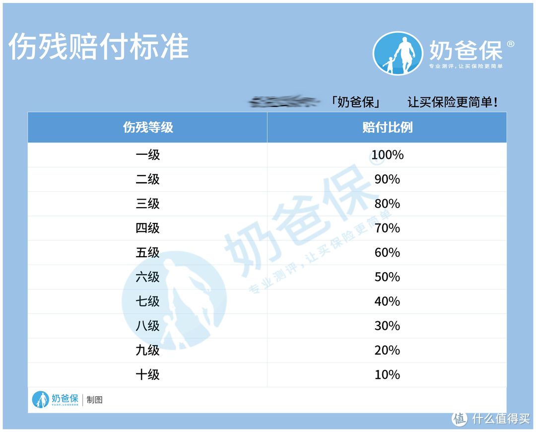 众惠相互全民疫保通意外险保障如何？和同类产品对比如何？