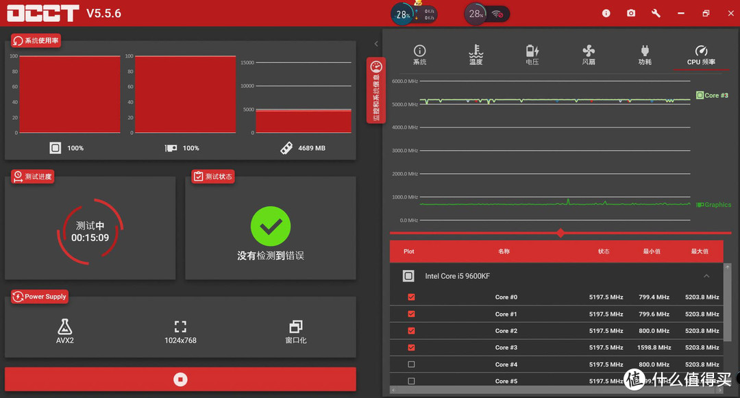 i5超频5.2GHz，用360水冷九州风神水元素360 ARGB压得住吗？