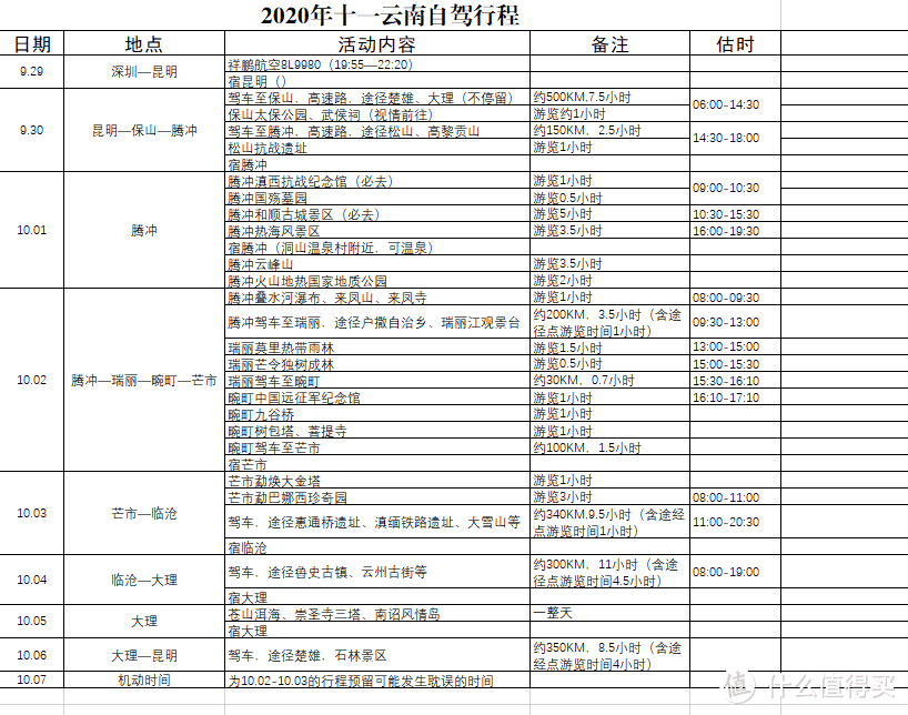 整体内容设计比较紧凑，把想去的景点及游览时间都设计进去了，最终实际出行中都是随机调整的，舍弃了一些可去可不去的景点