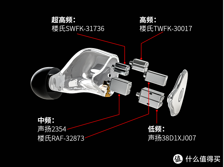 BGVP DM8耳塞开箱