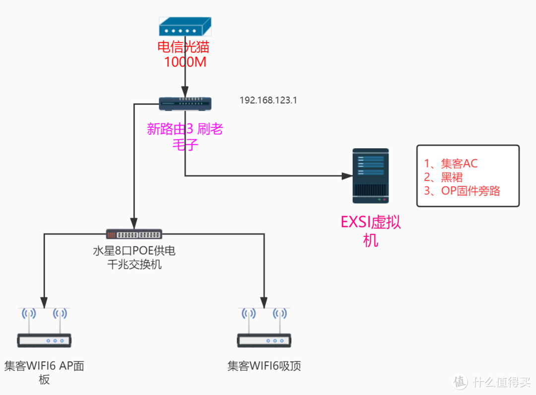 这是我加的网络使用环境