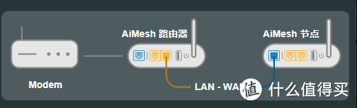 无线快过有线？华硕AX-82U与LINKSYS6700的aimesh组合实测