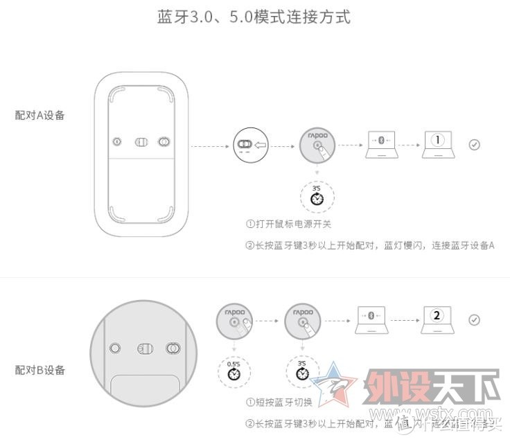 商务办公首选：雷柏M700多模式无线鼠标评测