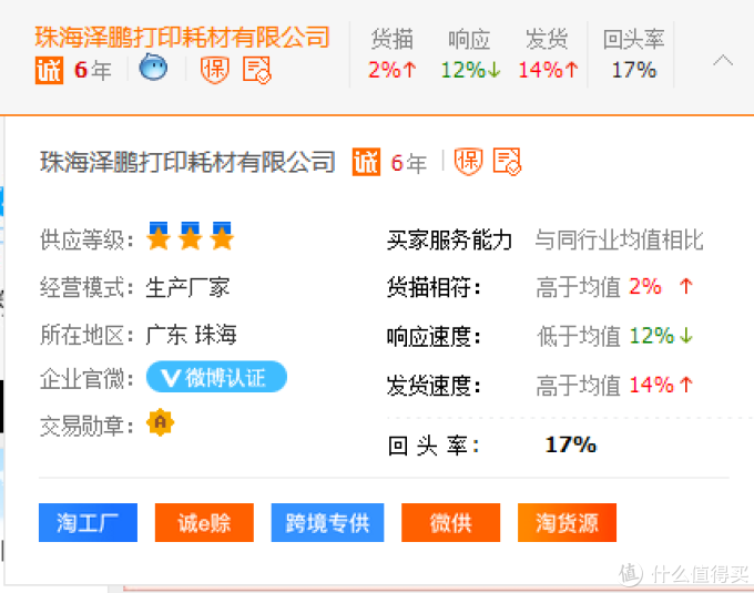 1688(阿里巴巴)硒鼓、墨盒、兼容耗材类源头工厂!天威、名图 、绘威,格之格行业领导地位供货商