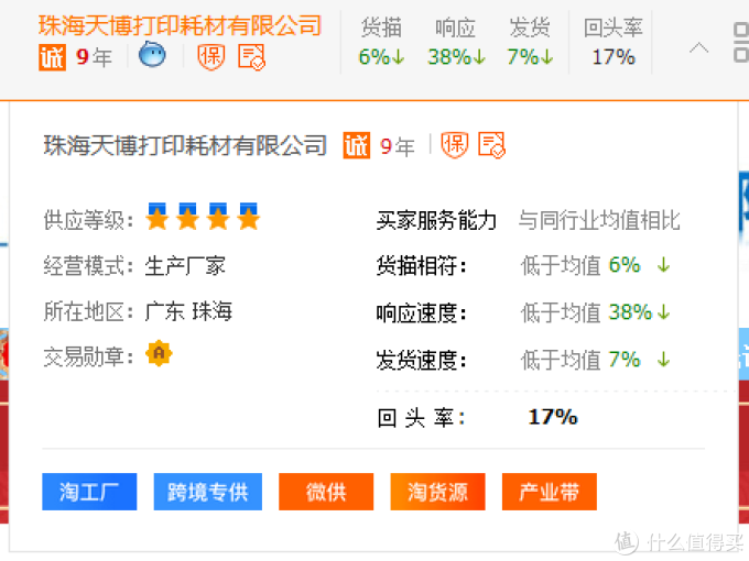 1688(阿里巴巴)硒鼓、墨盒、兼容耗材类源头工厂!天威、名图 、绘威,格之格行业领导地位供货商