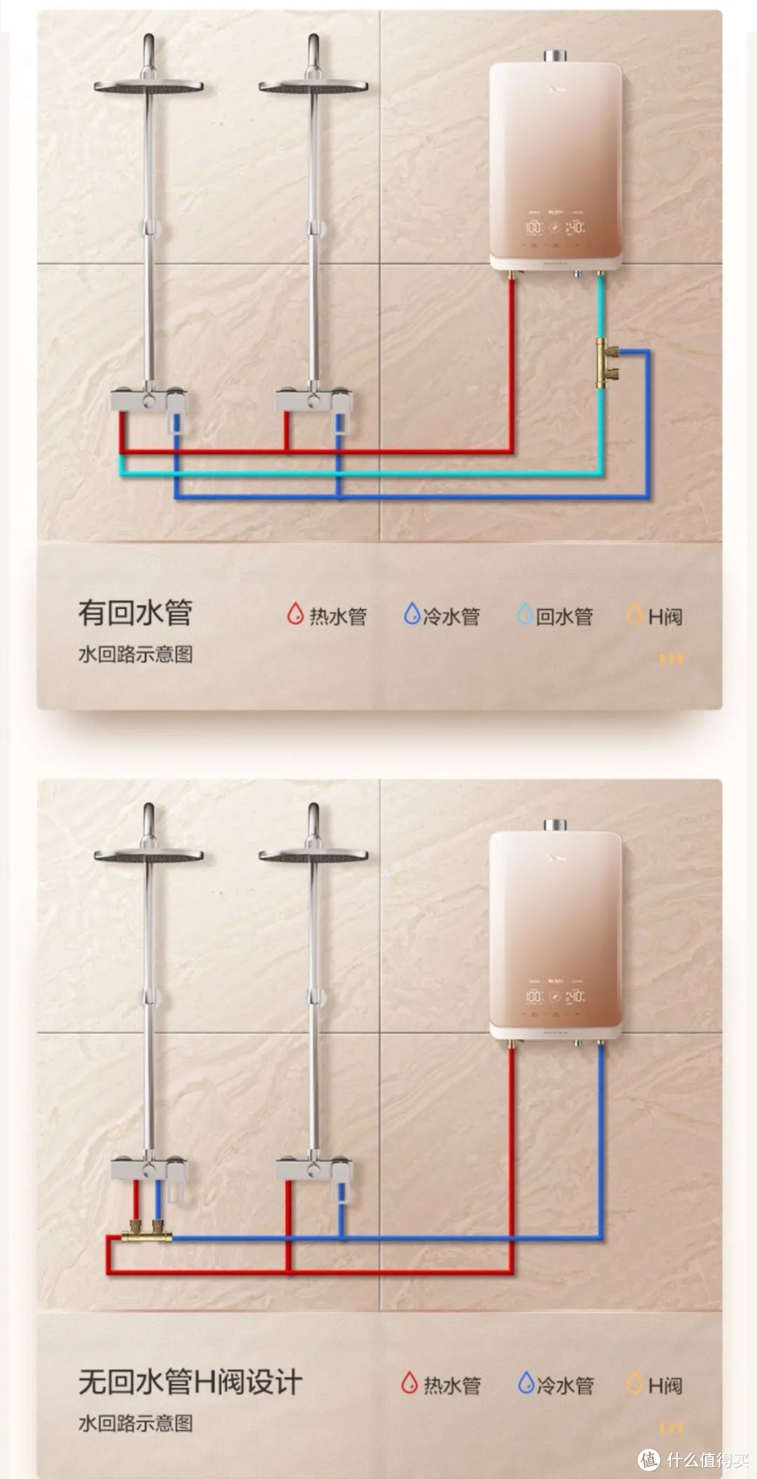 不止零冷水，美的双增压燃气热水器给你拥有全新沐浴体验！