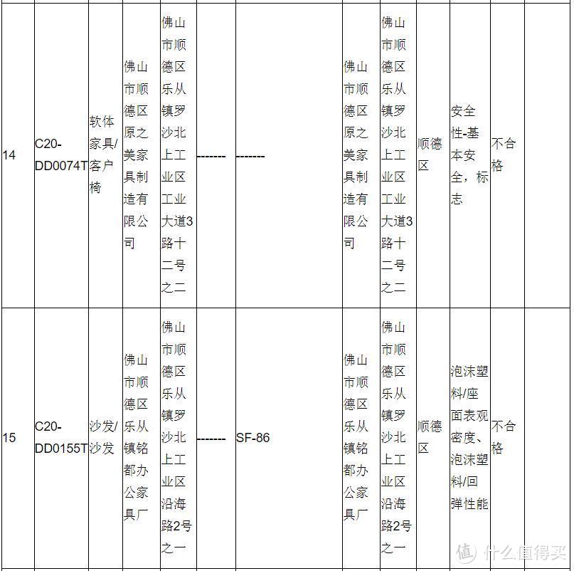 广东佛山市场监管局报告抽检结果：不合格产品发现率8.5！