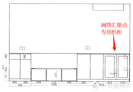 网络汇聚点专用机柜的位置