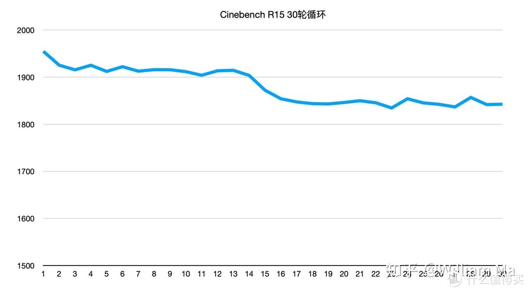 一种全新的可能——ROG 幻 13体验