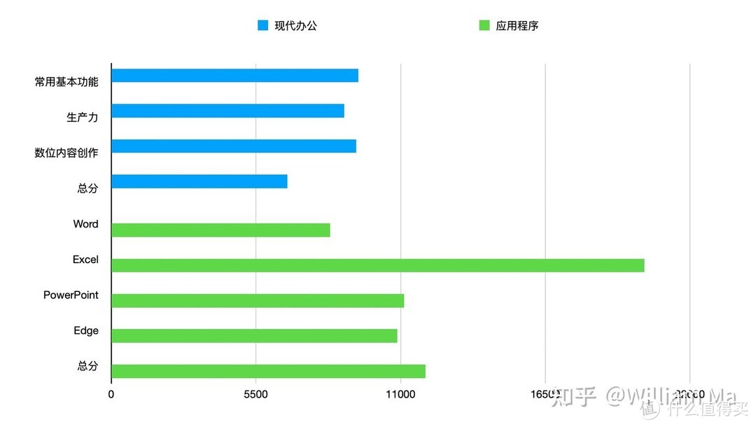 一种全新的可能——ROG 幻 13体验