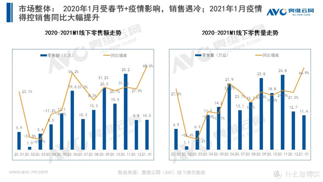 2021年1月集成灶月报简析