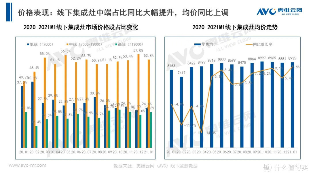 2021年1月集成灶月报简析