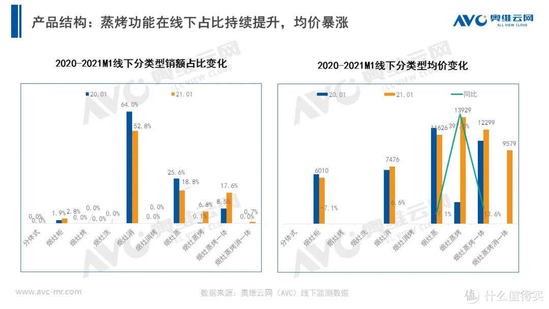 2021年1月集成灶月报简析