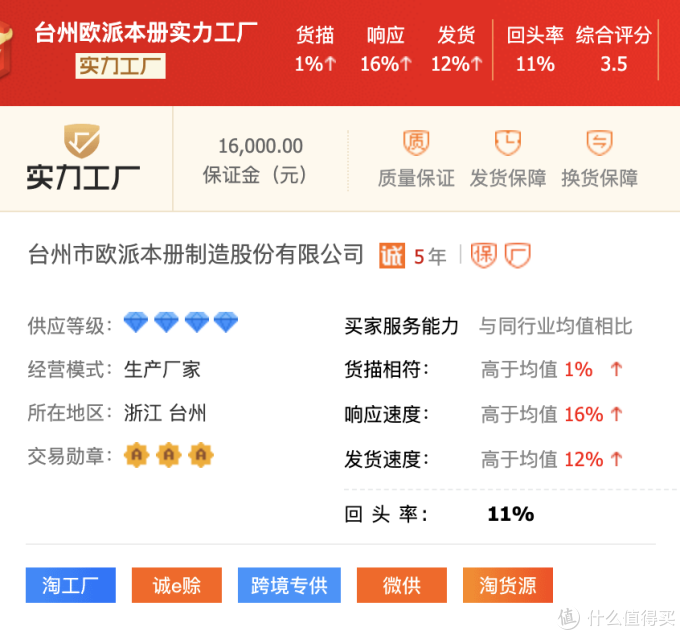 6家1688文具源头工厂店推荐!MUJI风中性笔、复古风记事本、手账周边!比价淘宝低至3折!