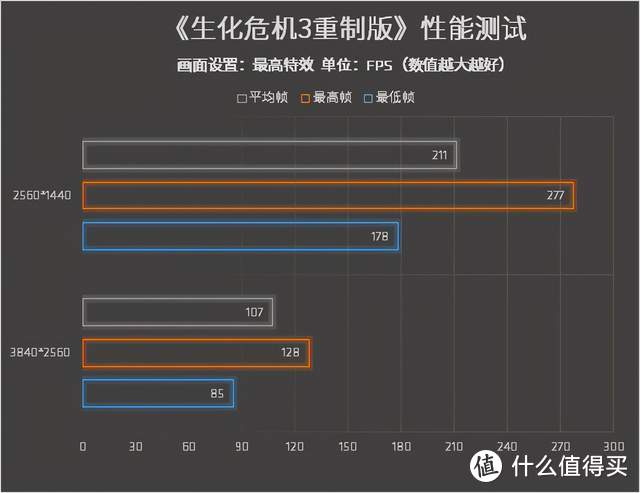 AMD锐龙7 5800X实测：高画质特效全开60帧+流畅运行