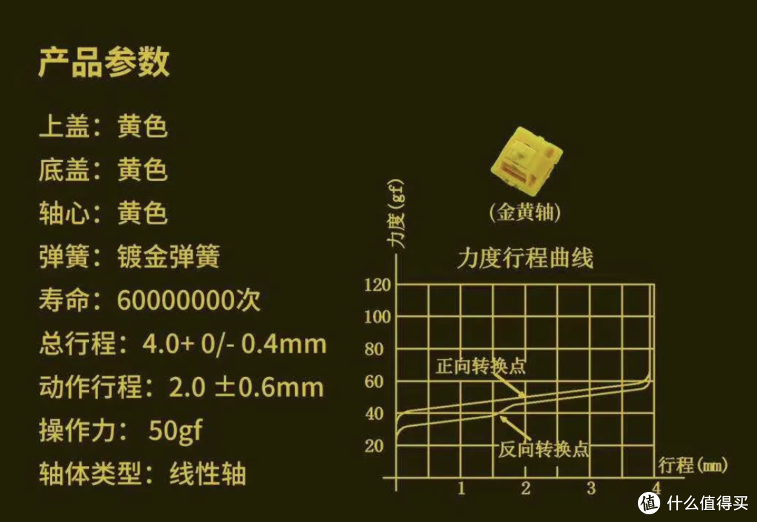 红豆抹茶配色，佳达隆金黄轴，AKKO 3098机械键盘轻体验