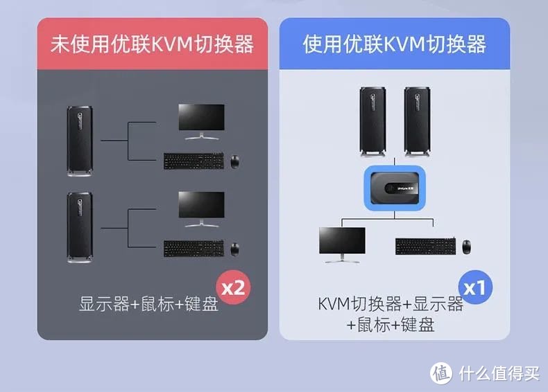 从HDMI切换器到KVM切换器，55元翻车记 谁能帮我把车扶起来