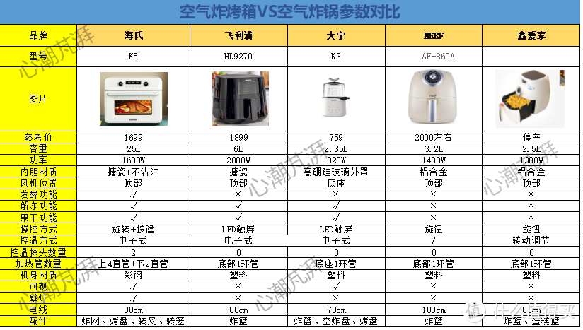 吃货的终极诉求！自费购入5款空气炸锅横评，16道美食10个技能点，带你看空气炸锅选购指南！
