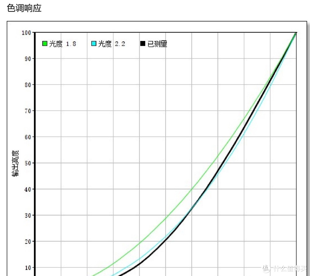 小屏变大屏？入门级INNOCN触控便携屏深度点评