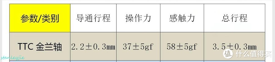 静音跟青轴的碰撞？TTC 金兰兄弟轴 透明静音轴 金红轴心得