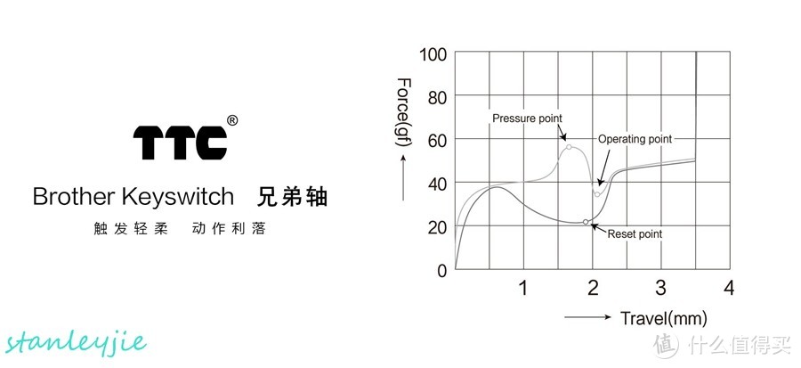 静音跟青轴的碰撞？TTC 金兰兄弟轴 透明静音轴 金红轴心得