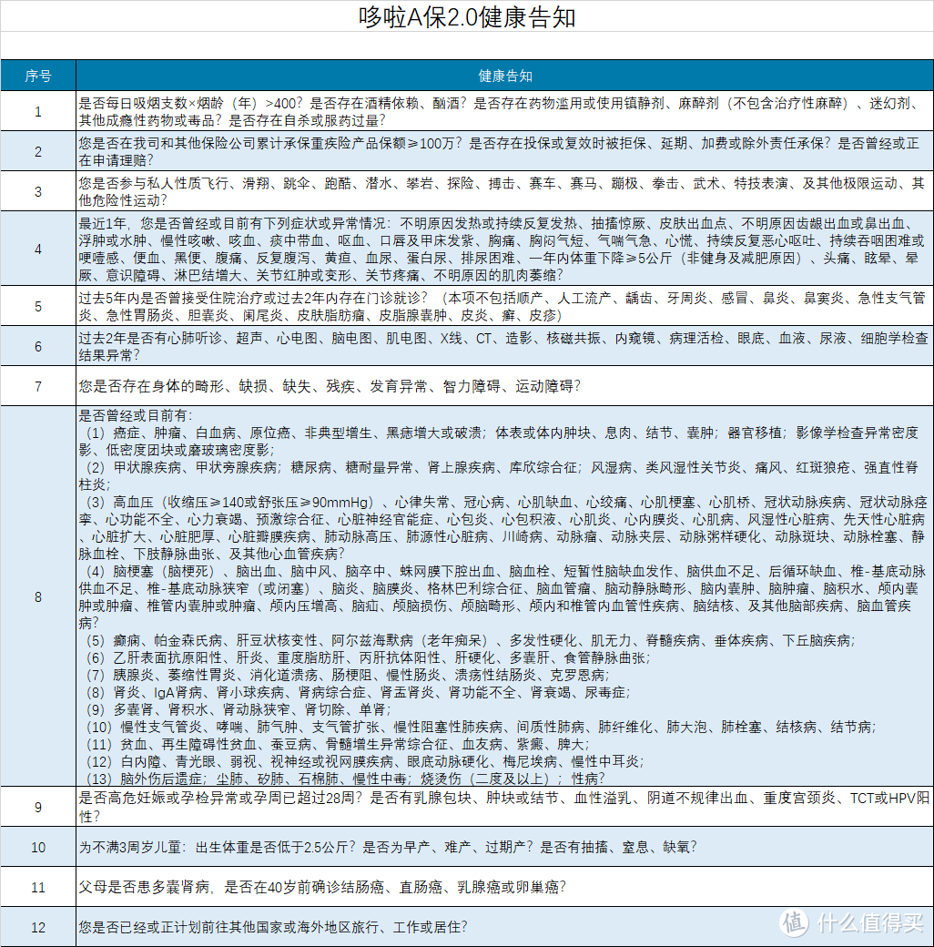 多次赔付的哆啦A保2.0重疾险保障怎么样？