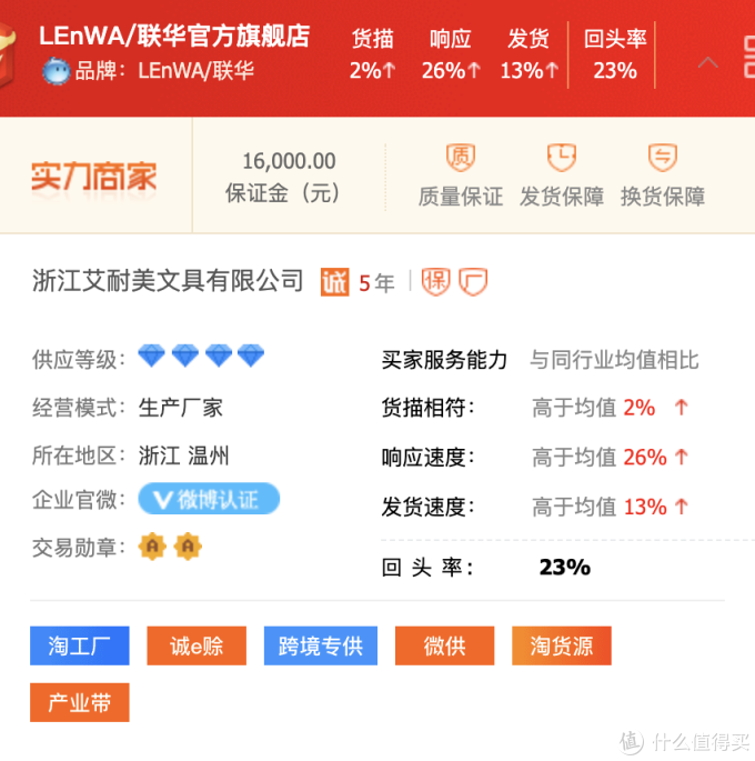 6家1688文具源头工厂店推荐!MUJI风中性笔、复古风记事本、手账周边!比价淘宝低至3折!