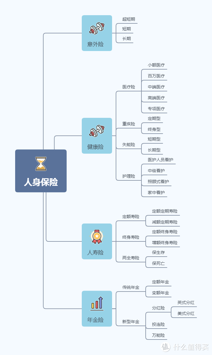 Y02｜不吃亏的保险“行话”人间指南