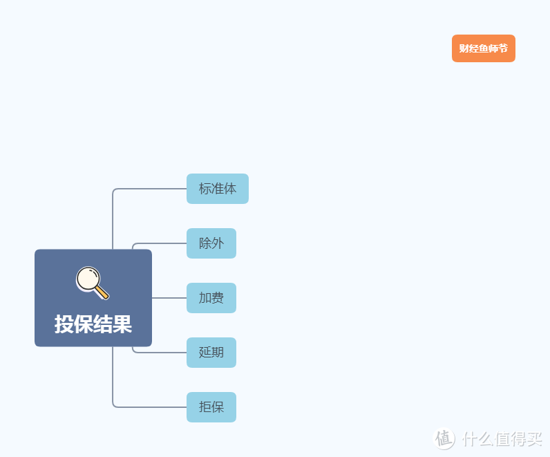 Y02｜不吃亏的保险“行话”人间指南