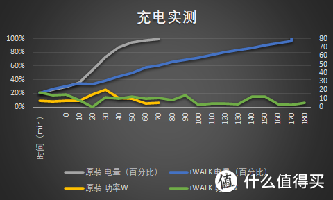 随充随放，随用随拿，充电新体验，iWALK甲壳虫磁吸无线充