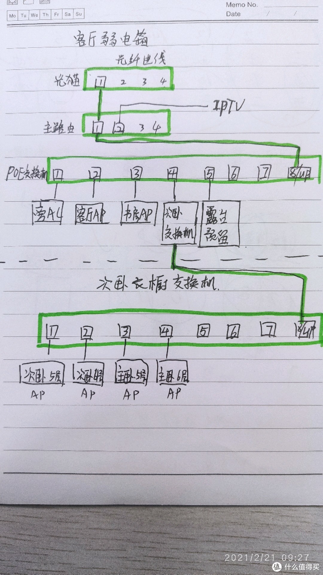 网络拓扑图，交换机均为标准poe交换机，AP均为poe供电，免去部分网络位置没有供电的烦恼