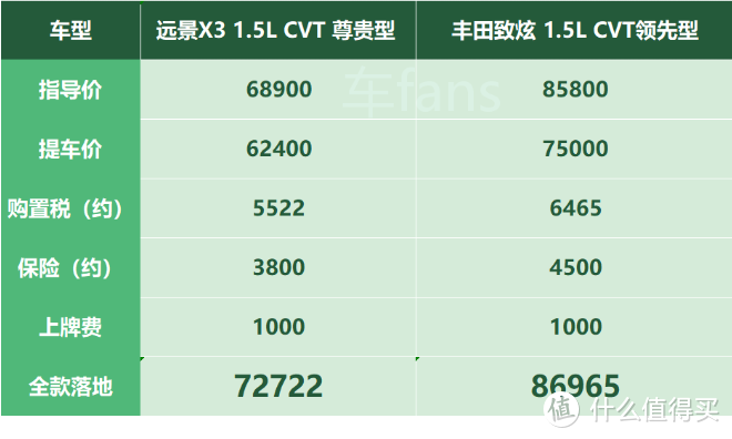 吉利远景X3：靠价格欺负合资，用品牌吊打国产