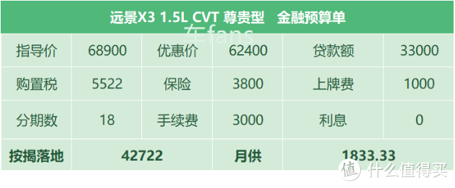 吉利远景X3：靠价格欺负合资，用品牌吊打国产