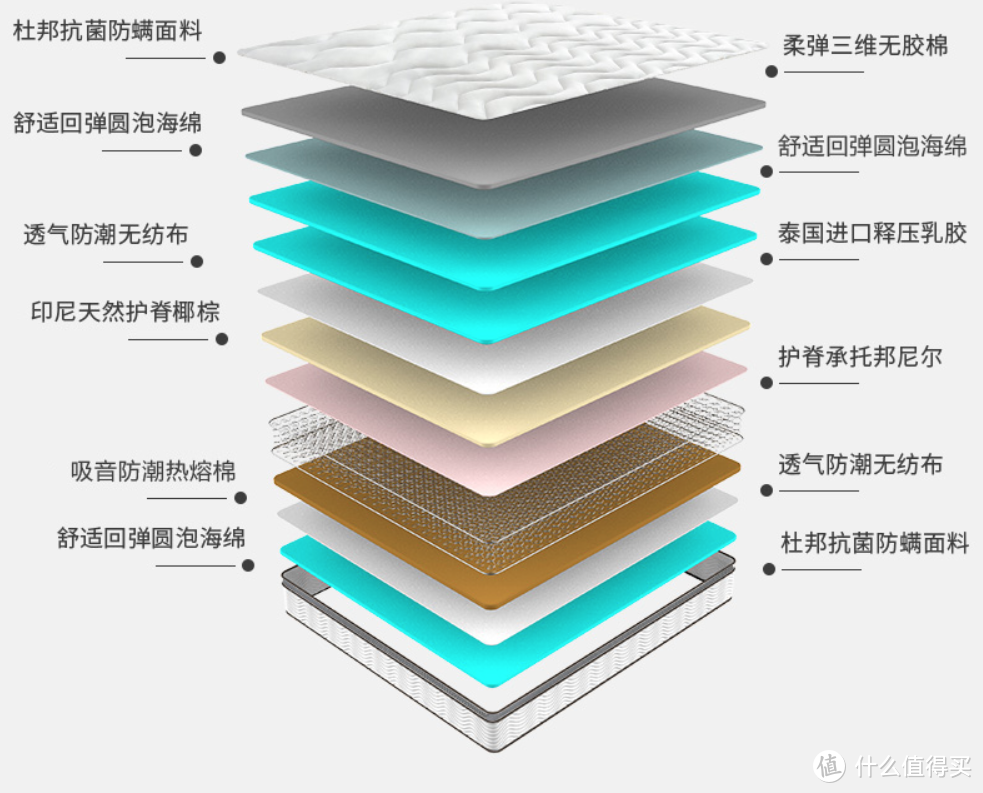 回南天高湿天气将至，抗菌防螨你准备好了吗？喜临门抗菌防螨床垫推荐