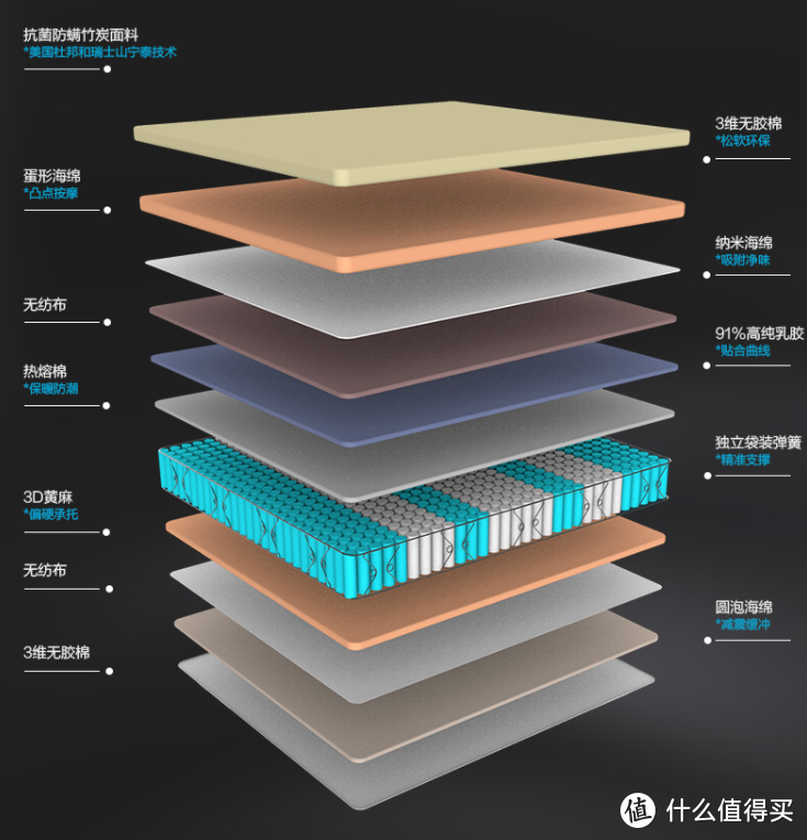 回南天高湿天气将至，抗菌防螨你准备好了吗？喜临门抗菌防螨床垫推荐