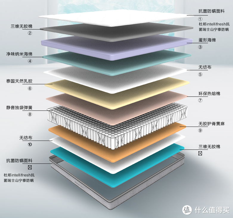 回南天高湿天气将至，抗菌防螨你准备好了吗？喜临门抗菌防螨床垫推荐