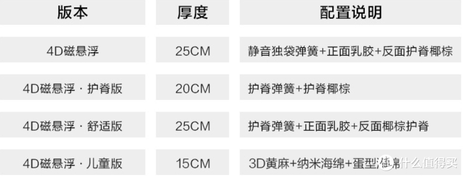 回南天高湿天气将至，抗菌防螨你准备好了吗？喜临门抗菌防螨床垫推荐