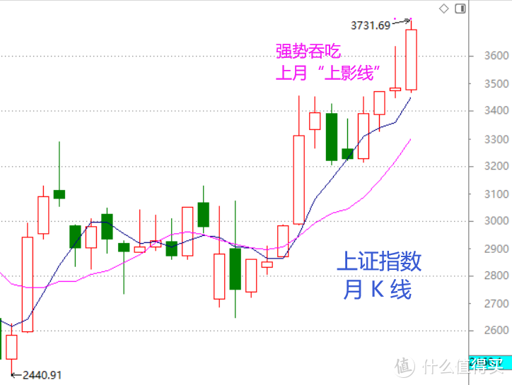 股市周总结：春节前后的盘面特征（含视频版）