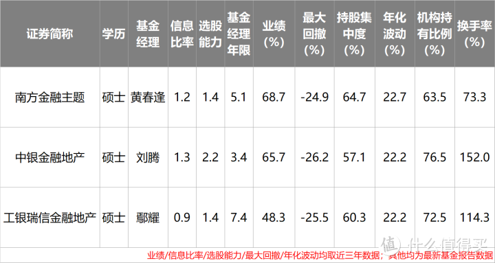 金融牛基最新推荐—稳健