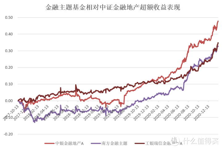 金融牛基最新推荐—稳健