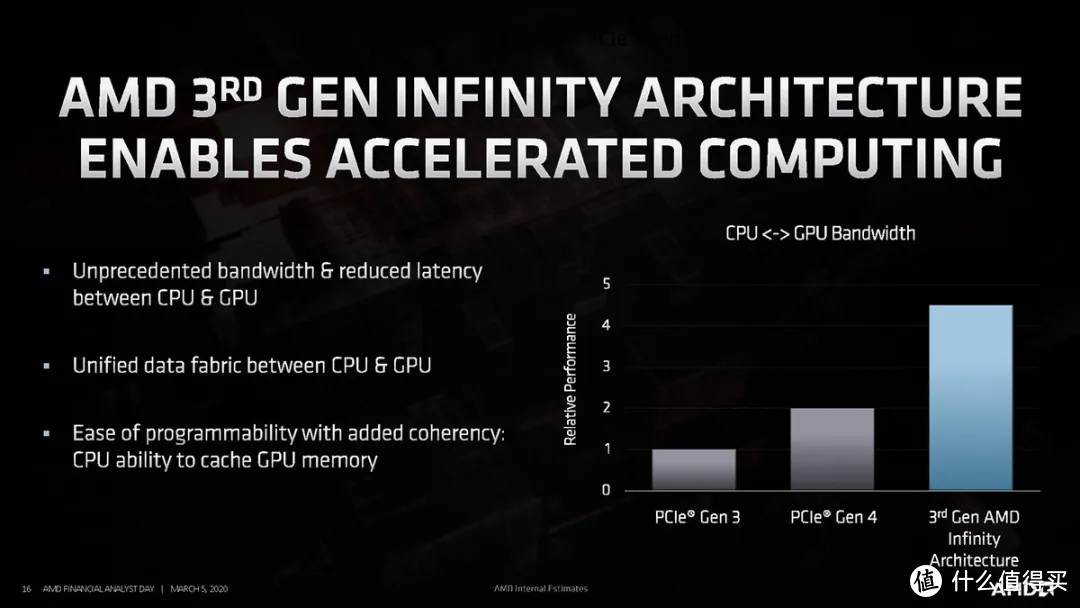 英特尔和AMD的CPU，现如今分别都有什么独到的地方？