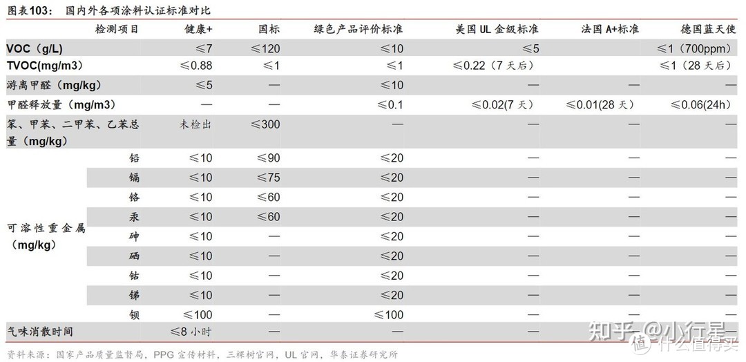 家装如何选购乳胶漆？5000字乳胶漆选购指南