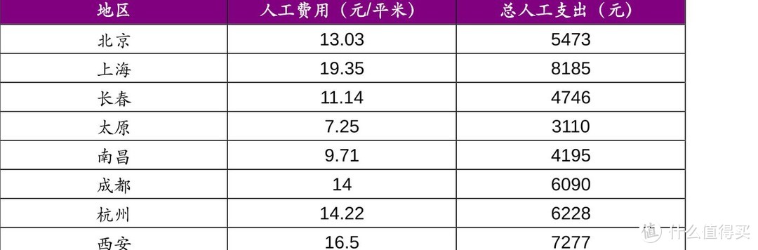 家装如何选购乳胶漆？5000字乳胶漆选购指南